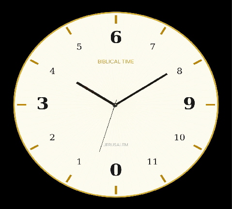 Biblische Uhr